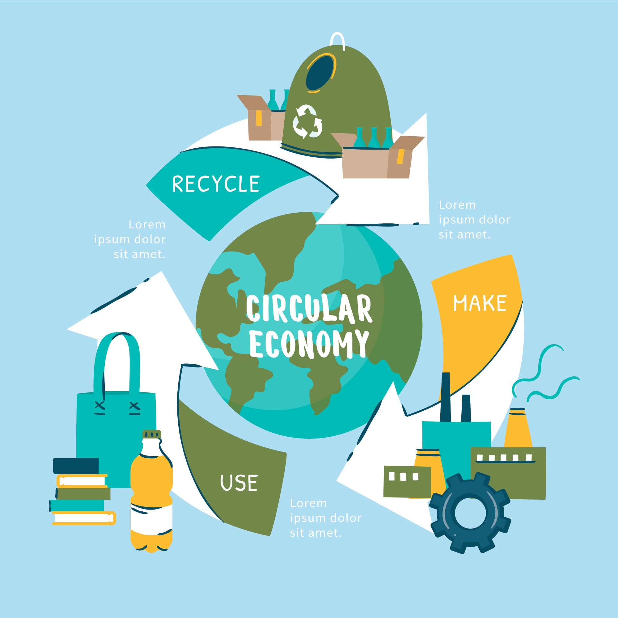 Economía Circular